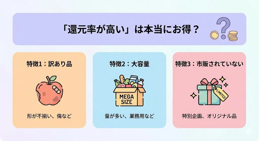 「還元率が高い」は本当にお得なのか