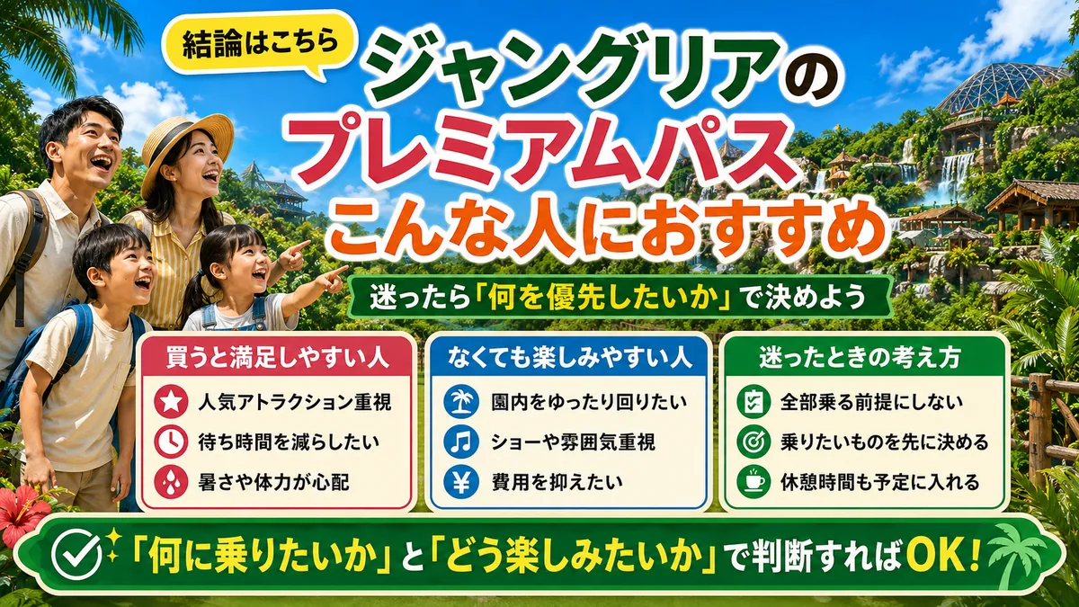 ジャングリアのプレミアムパスをおすすめしたい人と、なくても楽しめる人の判断基準をまとめた画像