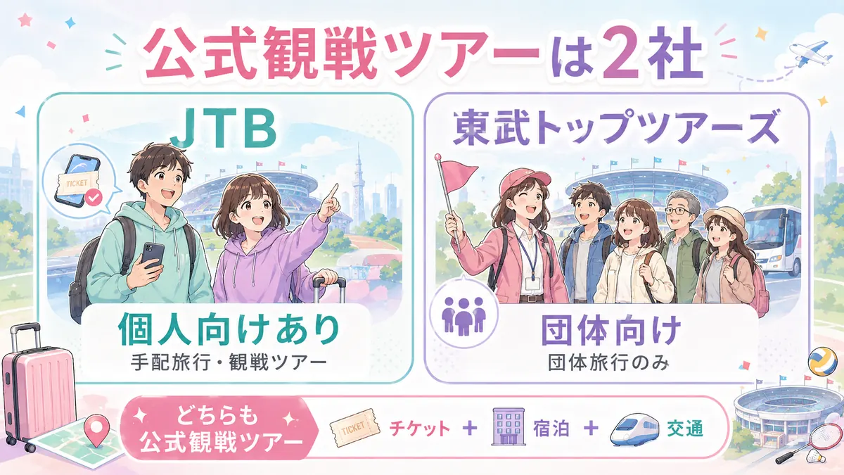 愛知・名古屋2026大会の公式観戦ツアーを、JTB（個人向けあり・手配旅行・観戦ツアー）と東武トップツアーズ（団体）で比較した図解