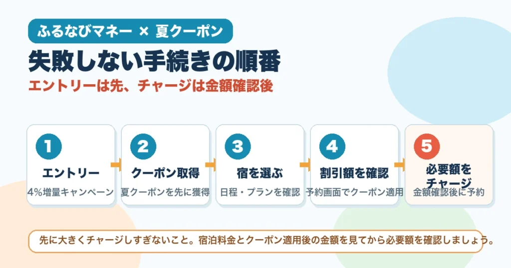 失敗しない手続きの順番