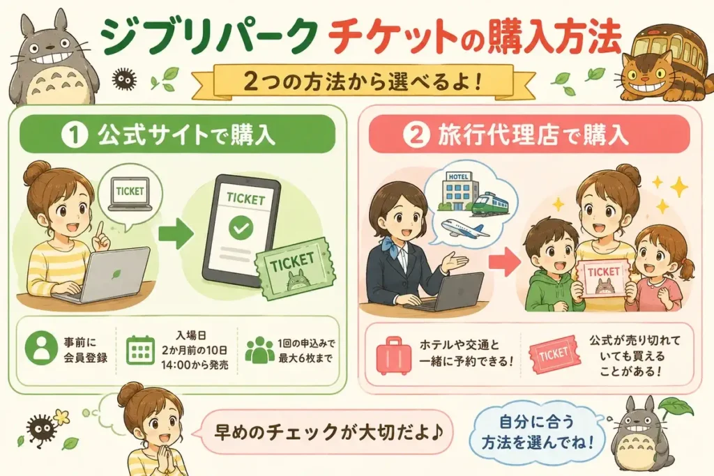 ジブリパークチケットの購入方法