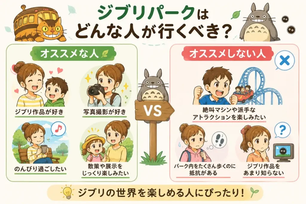 ジブリパークはどんな人がいくべき？