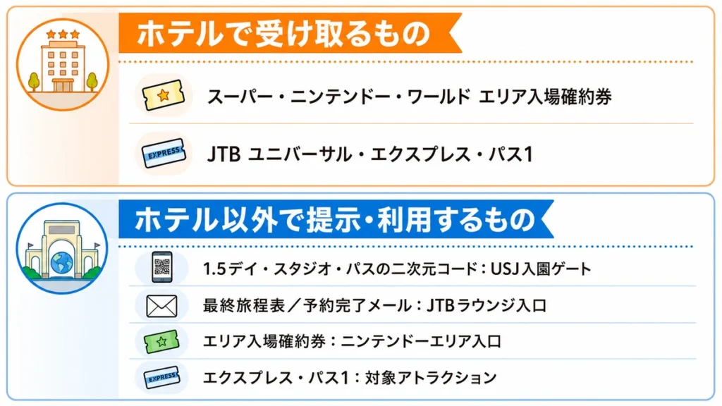 JTB USJツアーでホテルで受け取るものとパーク内で提示するものの一覧