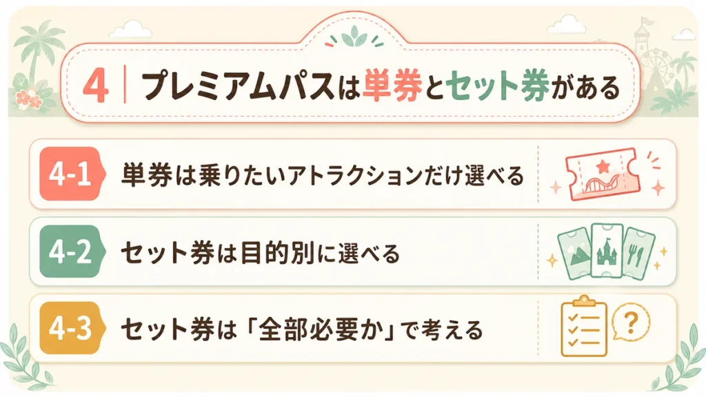 プレミアムパスは単券とセット券がある