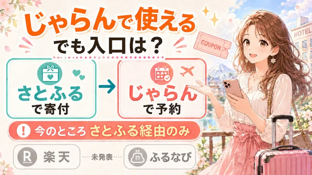 じゃらんふるさと納税クーポンは今のところさとふる経由のみで楽天やふるなびは未発表と説明する画像