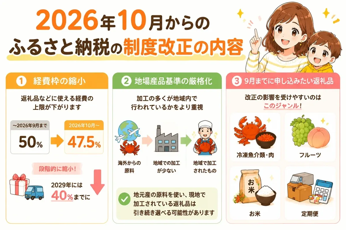 2026年10月のふるさと納税制度改正