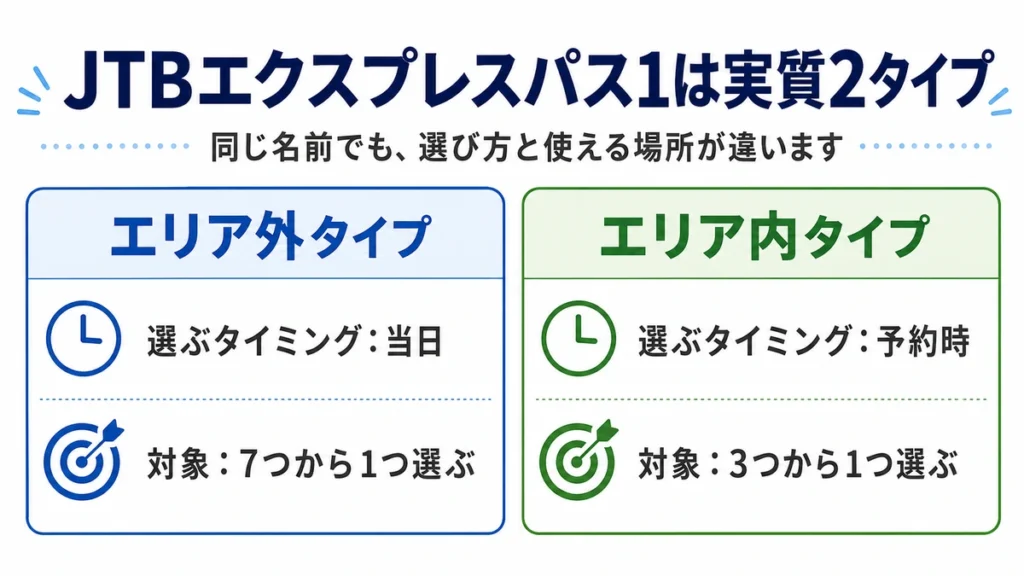 JTBエクスプレスパス1の2タイプ比較図解