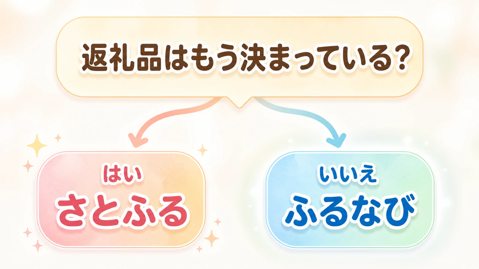 返礼品が決まっていればさとふる、決まっていなければふるなびを選ぶ判断チャート