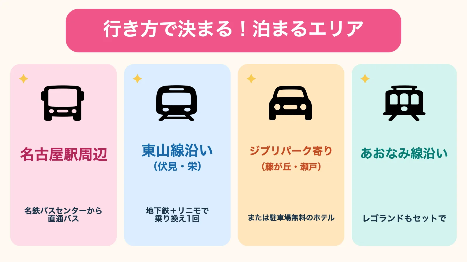 ジブリパークへの行き方で決まる泊まるエリア(名古屋駅周辺・東山線沿い・ジブリパーク寄り・あおなみ線沿い)