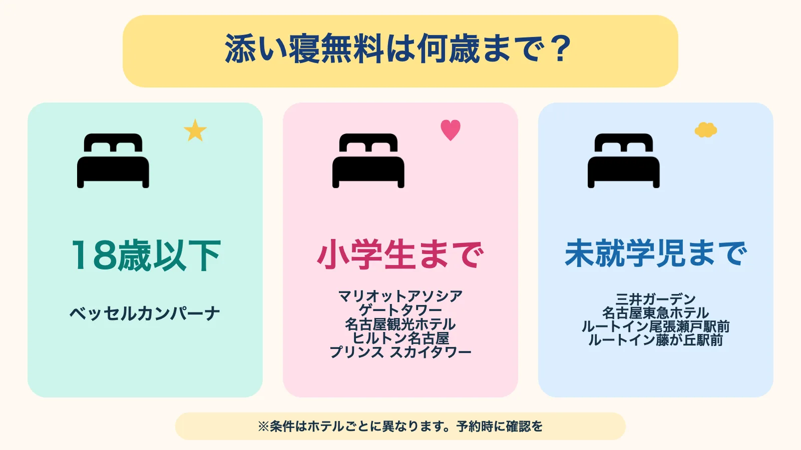 名古屋のホテル別 添い寝無料の年齢(18歳以下・小学生まで・未就学児まで)