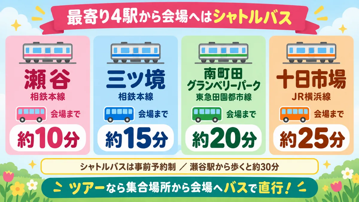 最寄り4駅から会場へはシャトルバス 瀬谷約10分 三ツ境約15分 南町田グランベリーパーク約20分 十日市場約25分