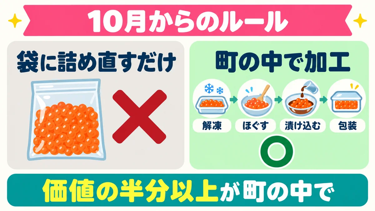 10月からのルール。袋に詰め直すだけの返礼品はNG、町の中で解凍・ほぐす・漬け込む・包装まで行えばOK